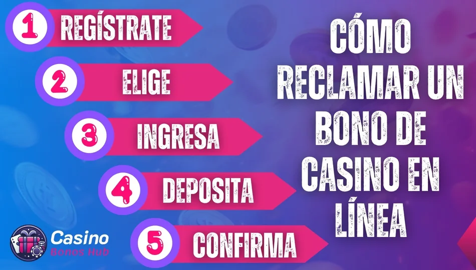 Cómo Reclamar un Bono de Casino en Línea