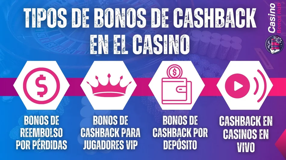 tipos de bonos de cashback en el casino