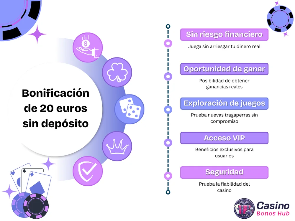 casino 20 euros gratis sin deposito